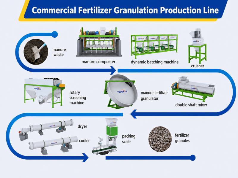 Commercial Fertilizer Granulation Production Line 